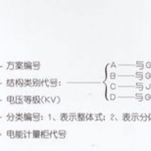 PJ1-10A、B、C、D高壓電能計(jì)量柜